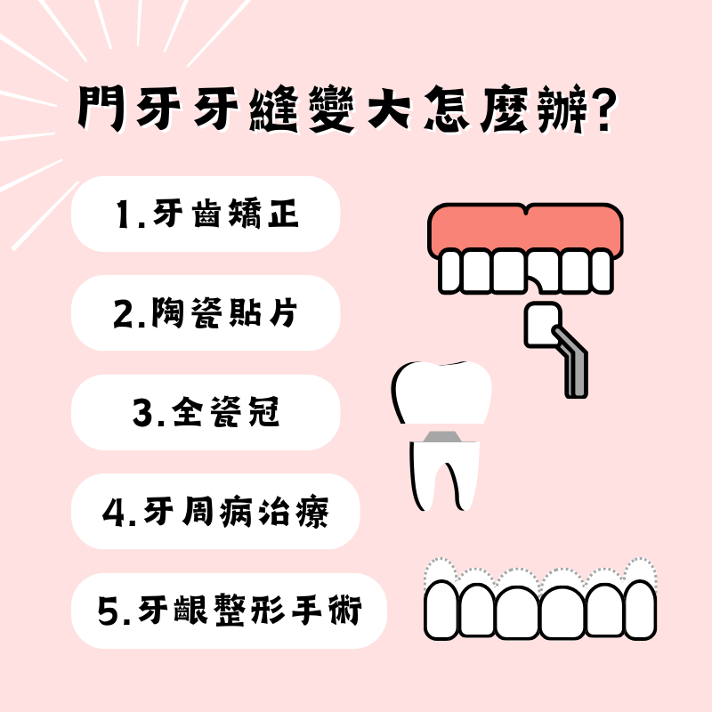 牙縫變大怎麼辦