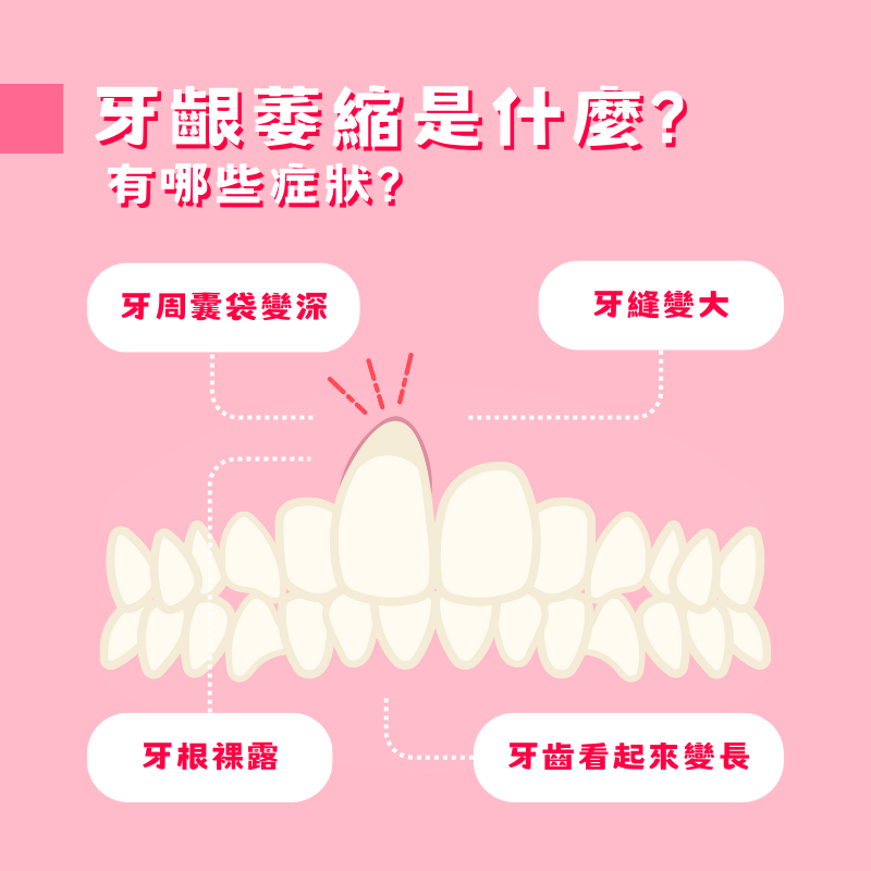 牙齦萎縮是什麼